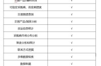 顶易云中-海关数据模块功能